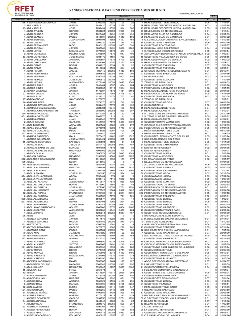 Clasificacion Masculina Alfabetica | PDF | Asociación de equipos de fútbol  | Asociación de clubes de fútbol