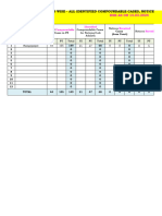 RM-National Lok Adalath Identified, Notice Received, Served & Disposal Cases DSR 14.03.2024