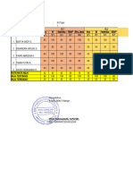 Analisis Perbaikan PH Tema 1 - 3, Matematika