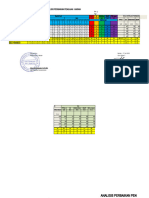 Analisis Perbaikan PH Tema 4