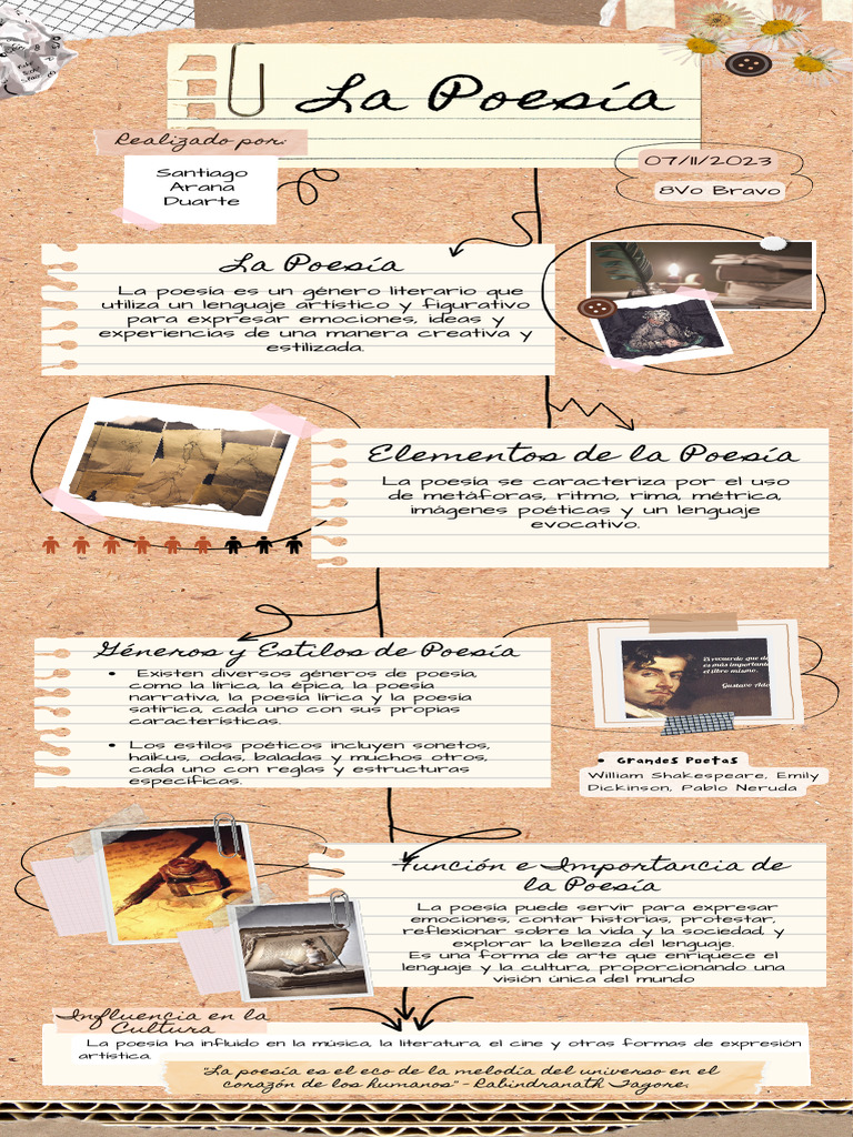 Infografia La Poesia | PDF | Clásicos, image size:768x1024