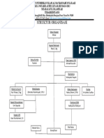 Struktur Organisasi MTs