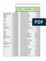 Tabulación Perfil Sociodemografico