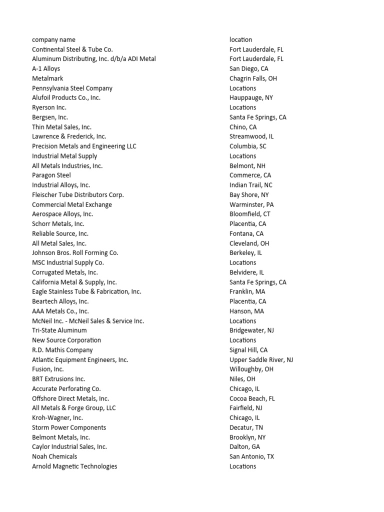 number-a-download-free-pdf-metals-steel