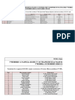 Rezultati Opstinskog Takmicenja Matematika Regija Prijedor.....