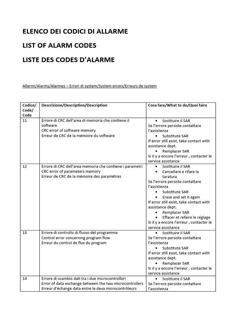 Codes d'alarme et solutions | PDF | Architecture (Informatique ...