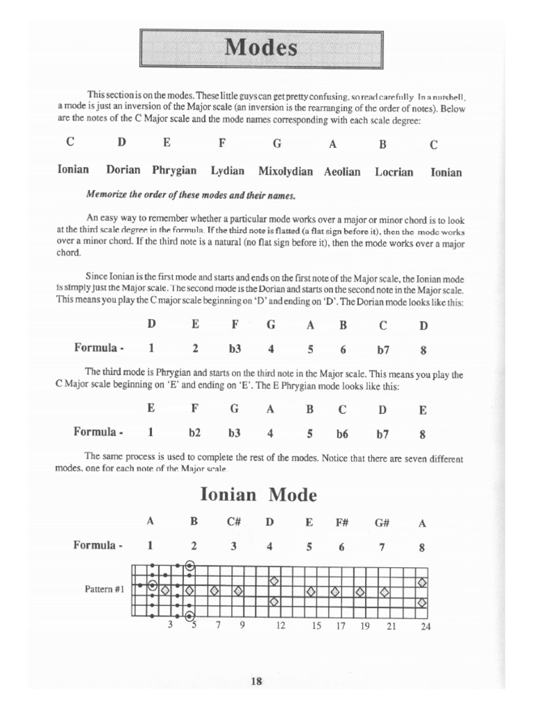 Modes | PDF