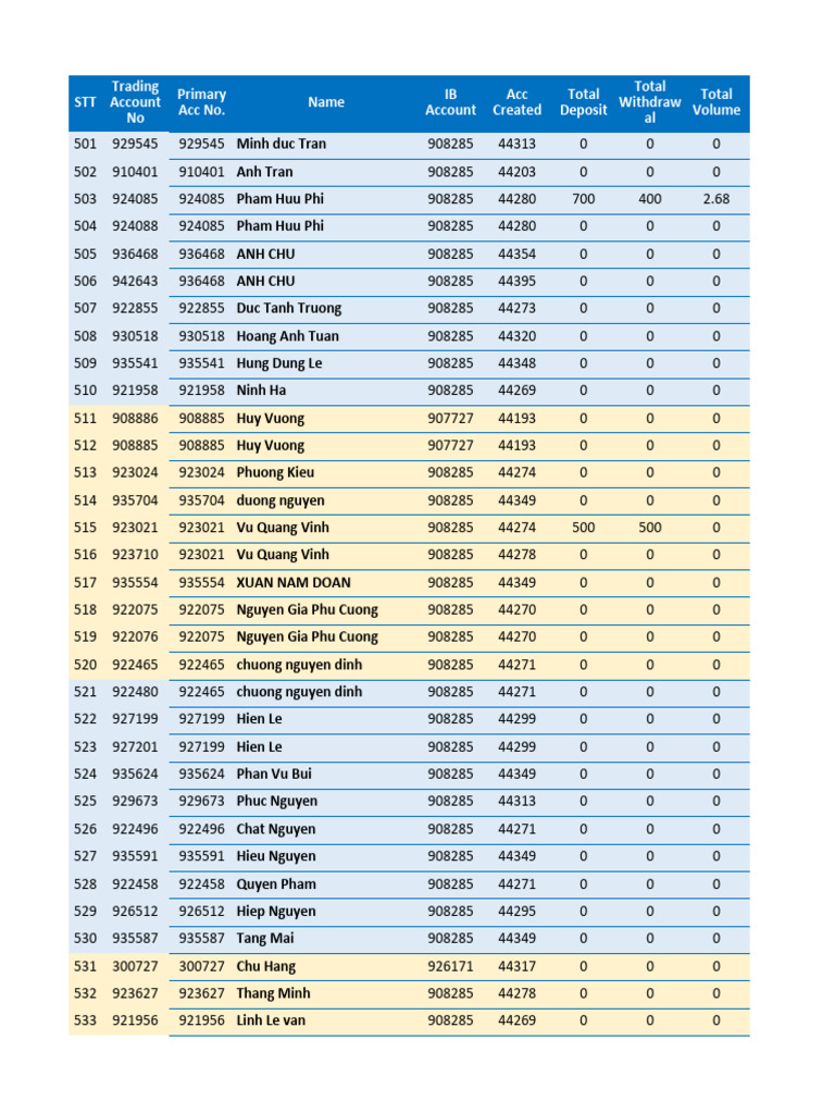 Data Retention Rainbow 501 600 220523 | PDF | Vietnam | Politics Of Vietnam