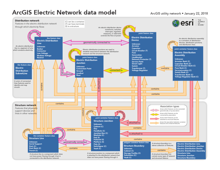 ArcGIS Electric Network Data Model | Download Free PDF | Electric Power ...