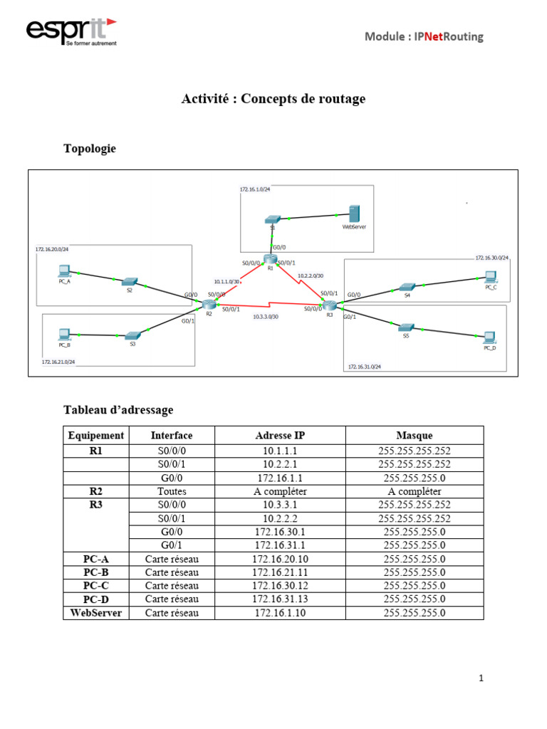 Concepts de routage et tables IP | PDF | Routage | Adresse IP