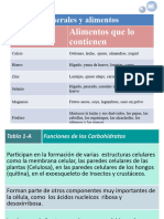 Tablas Biomoléculas