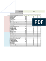 Breakdown Grades W2024