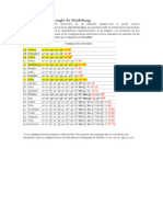 Excepciones Configuraciones Electrónicas