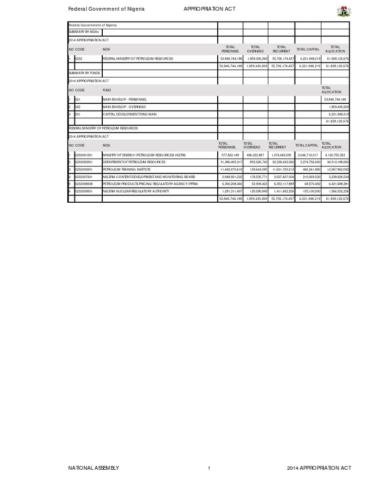Department Of Petroleum Resources Scam Detector