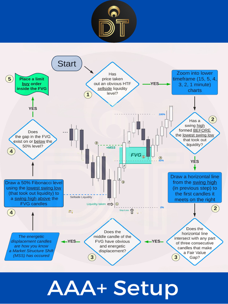 AAA+ Setup Guide | PDF