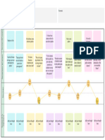 G4. Mapa de Experiencia Del Usuario