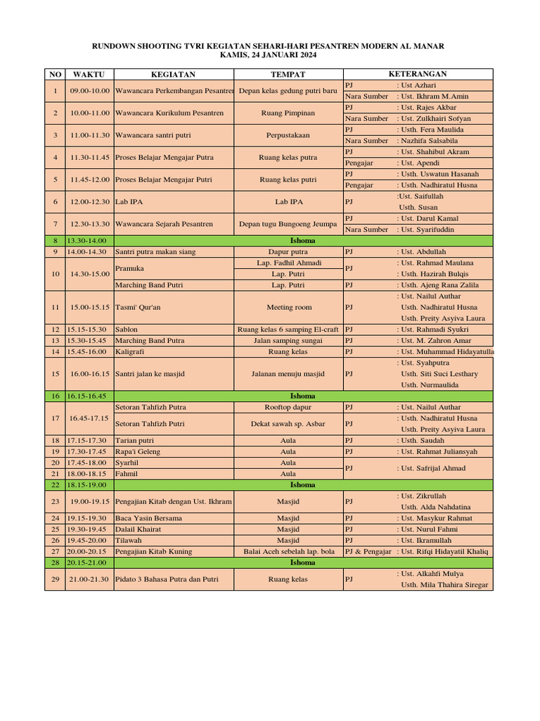 Rundown Shooting TVRI | PDF