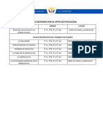 Talleres Dictados Por El Dpto de Psicologia