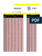 DP 10% Feb 2023