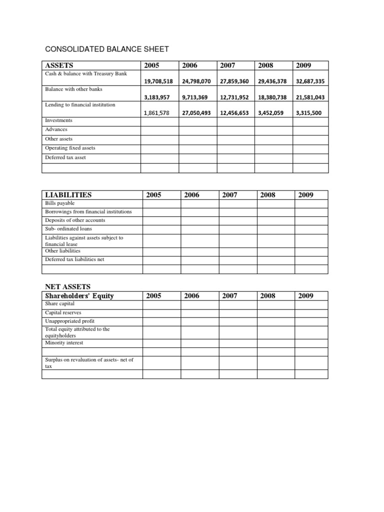 Consolidated Balance Sheet Overview | PDF | Deferred Tax | Balance Sheet