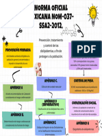 Gráfico de Mapa Mental Diagrama Textura de Papel Doodle Multicolor