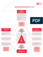 Mapa Conceptual Big Data-Iot-Blockchain