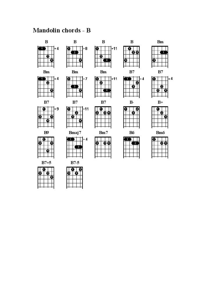 Mandolin Chords B PDF