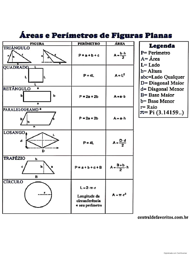 áreas de figuras planas | PDF