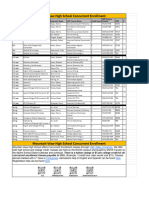 New Mvhs Ce Courses 24 25 - Sheet1