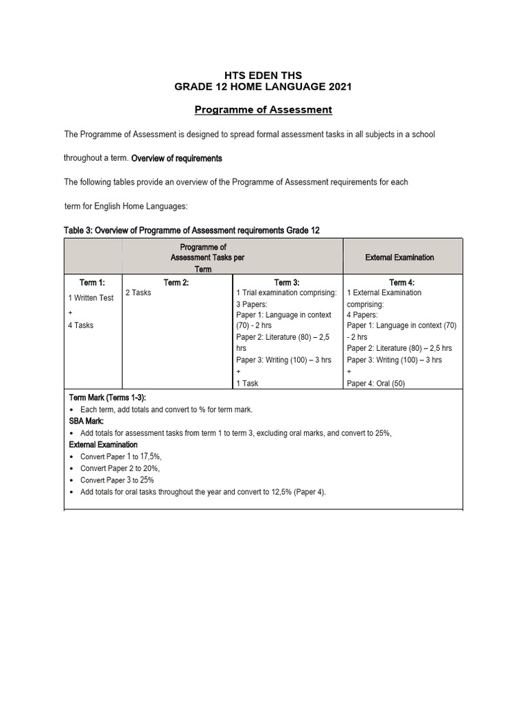 GRADE 12 ENGLISH EXAM GUIDELINES PDF DOWNLOAD visual data 4