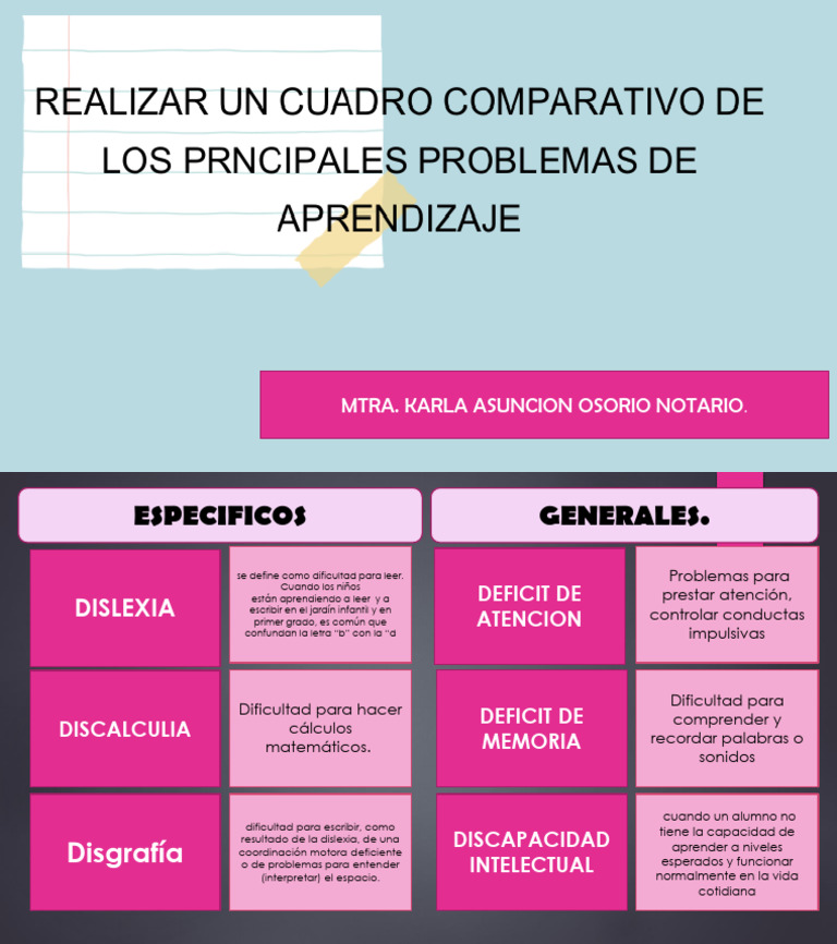 Problemas de aprendizajes pdf