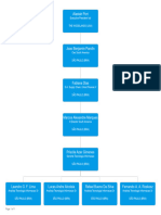 Org Chart