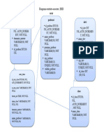 Diagrama Baza de Date Proiect