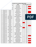 Store Dept Duty Roster: Puja 2023 | PDF | Hindu Worship | Kali