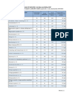 Progi Punktowe W Roku Akademickim 2023 2024 I I II Stopien Studia Stacjonarne