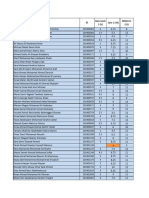 PGC 501 Course Work GP C