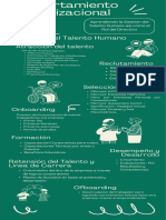 Infografía - Comportamiento Organizacional - Carlos Chumpitazi Alvarez