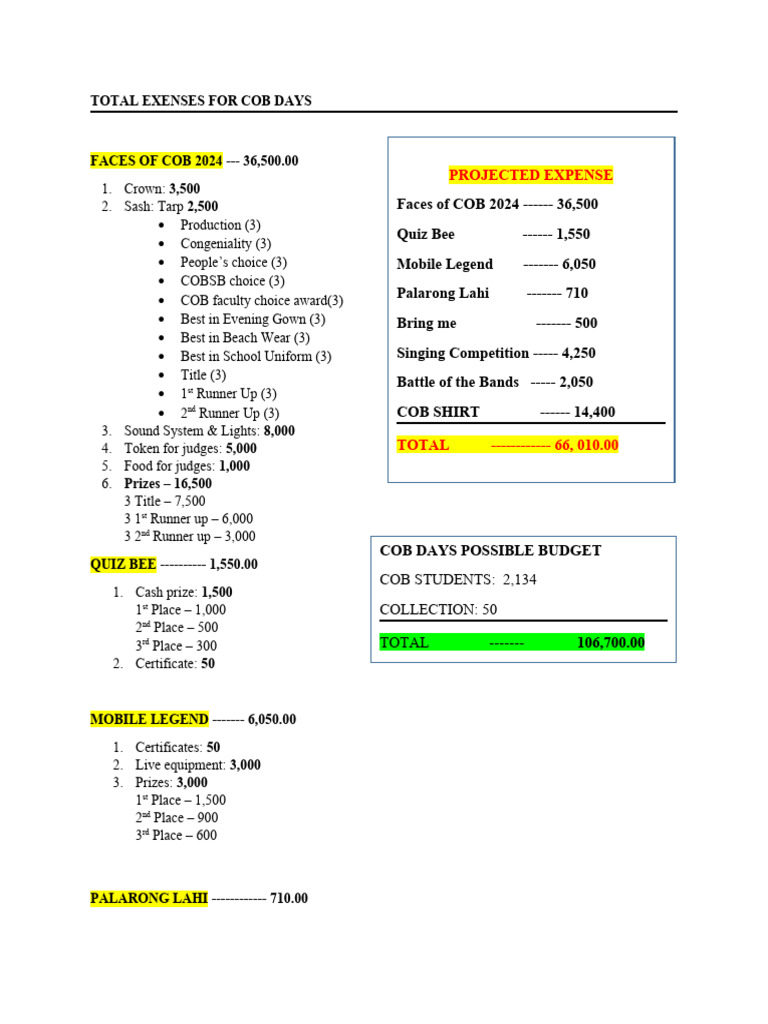 COB Days 2024 Total Expenses Breakdown | PDF | Uniforms | Clothing