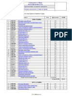 Raspored Predmeta Po Semestrima I Godinama Studija