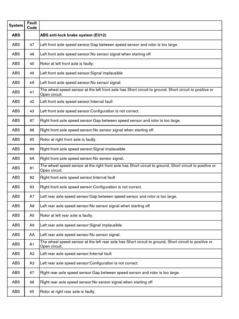 System Fault Code ABS ABS AntiLock Brake System (EU12) Download Free