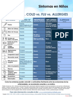 Cold vs. Flu vs. Allergies vs. Coronavirus (Kids) Revised 9.22.20 Spanish - 202010061313341524