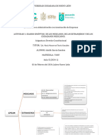 Cuadro Sinoptico Derecho Constitucional