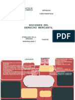 Tarea 2 Derecho y Legislacion Mercantil Manuel Lopez 233752