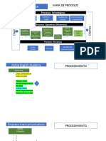 GUia Mapa de Procesos