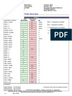 A.SNP Test Results B160815-2205-1