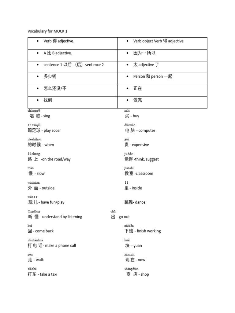 List of Words, Grammar To Review | PDF
