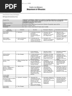 Documentation Template Day 1