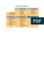 Analisis Pestel