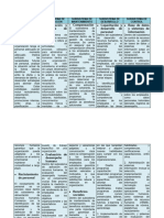 Caracteristicas de Subsistemas de Administracion de Recursos Humanos