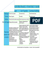 Cuadro Comparativo